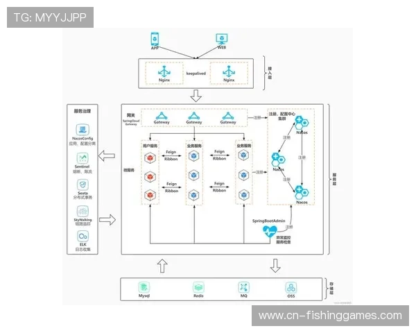 微服务架构成为主流 解耦功能模块依赖